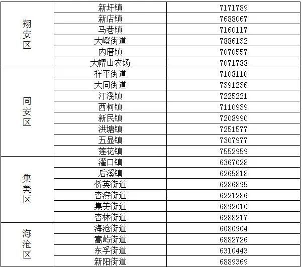2020年厦门第一批保障房时间