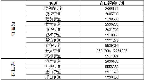 2020年厦门第一批保障房时间