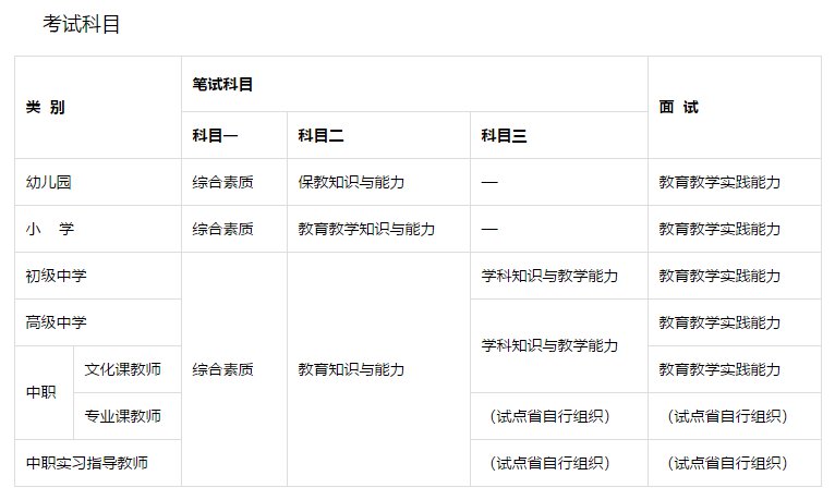 教师资格认定教案怎么写_国务院决定取消的职业资格许可和认定事项解读_注册测绘师资格拟认定人员公示名单