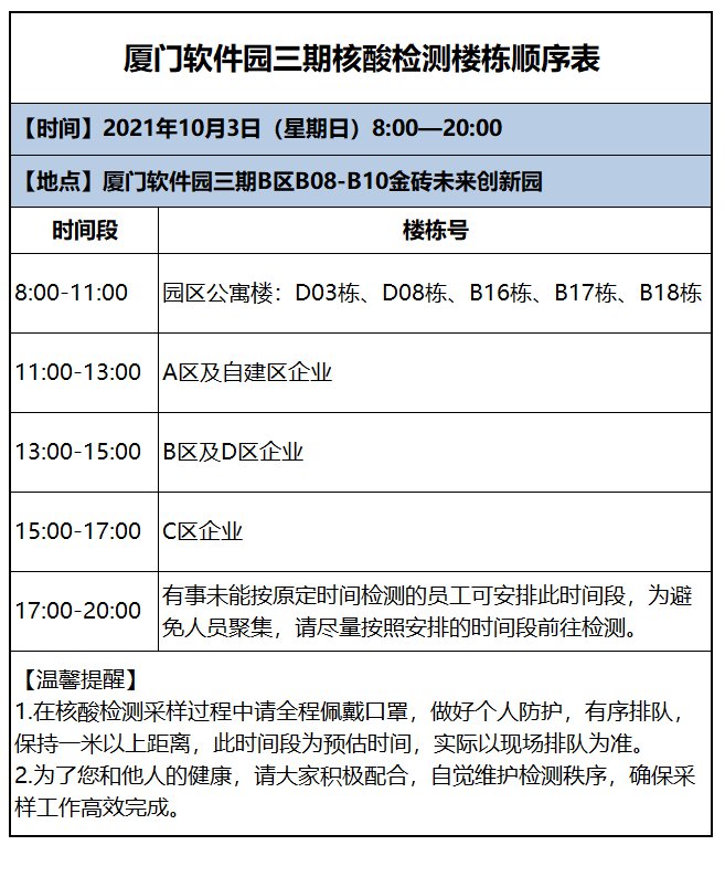 厦门集美软件园三期开展全员核酸（10月3日）