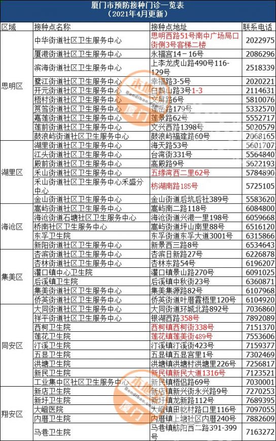 厦门流感疫苗接种指南（价格 时间 地点 预约）