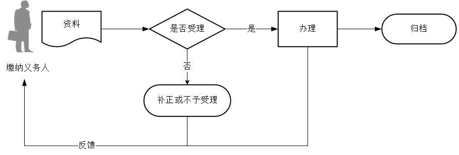 厦门大学生医疗保险参保指南