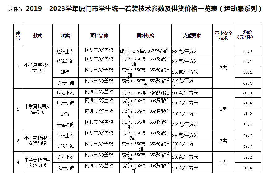 厦门各区新校服（价格+材料+款式）