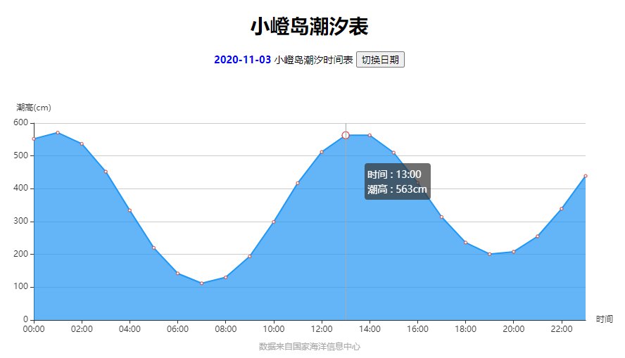 厦门今日潮汐(持续更新)