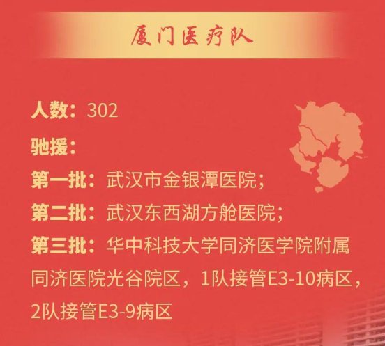 厦门援鄂医护人员全名单