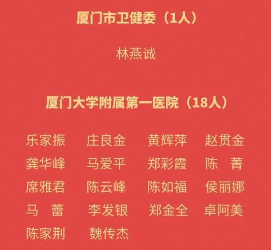 厦门援鄂医护人员全名单