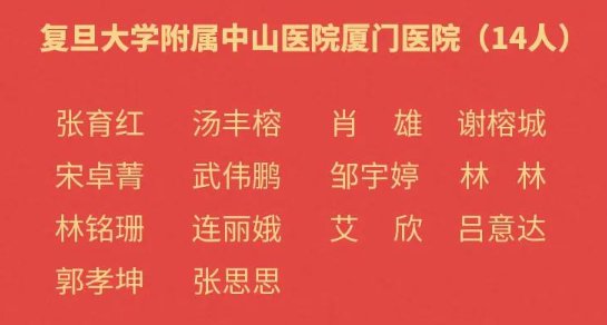 厦门援鄂医护人员全名单