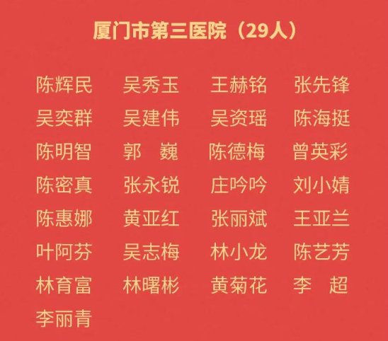 厦门援鄂医护人员全名单