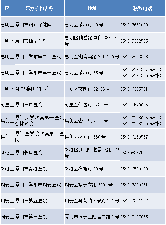 廈門核酸檢測機構