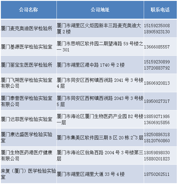 廈門核酸檢測機構