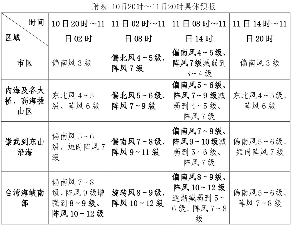 6号台风米克拉最新消息（持续更新 台风路径 登陆地点）