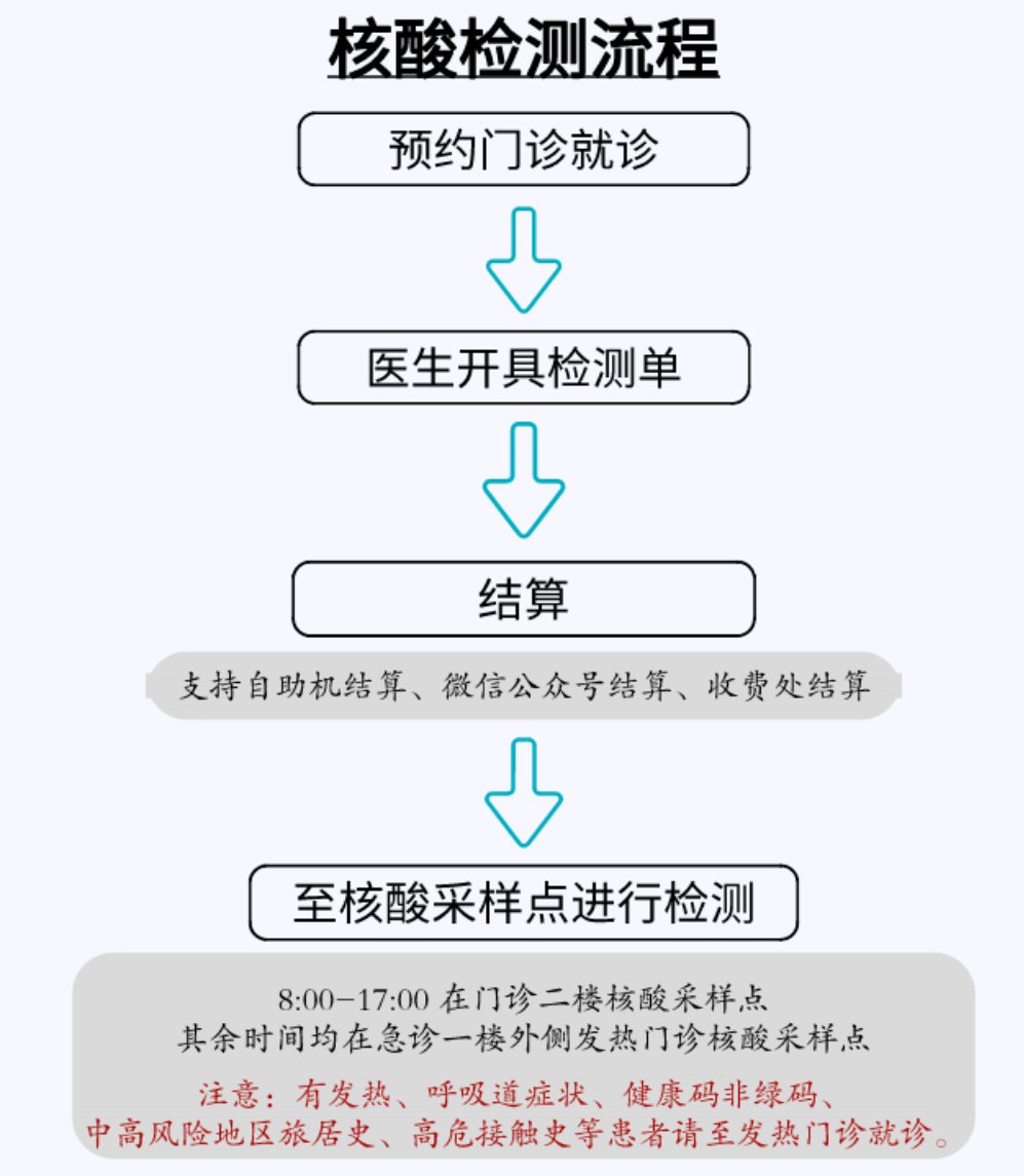 廈門弘愛醫(yī)院核酸檢測(cè)預(yù)約方式