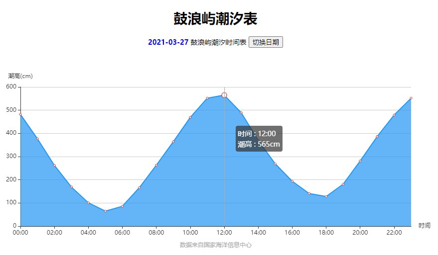 厦门今日潮汐(持续更新)