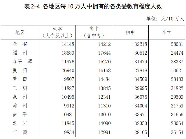 厦门常住人口2020_厦门常住人口