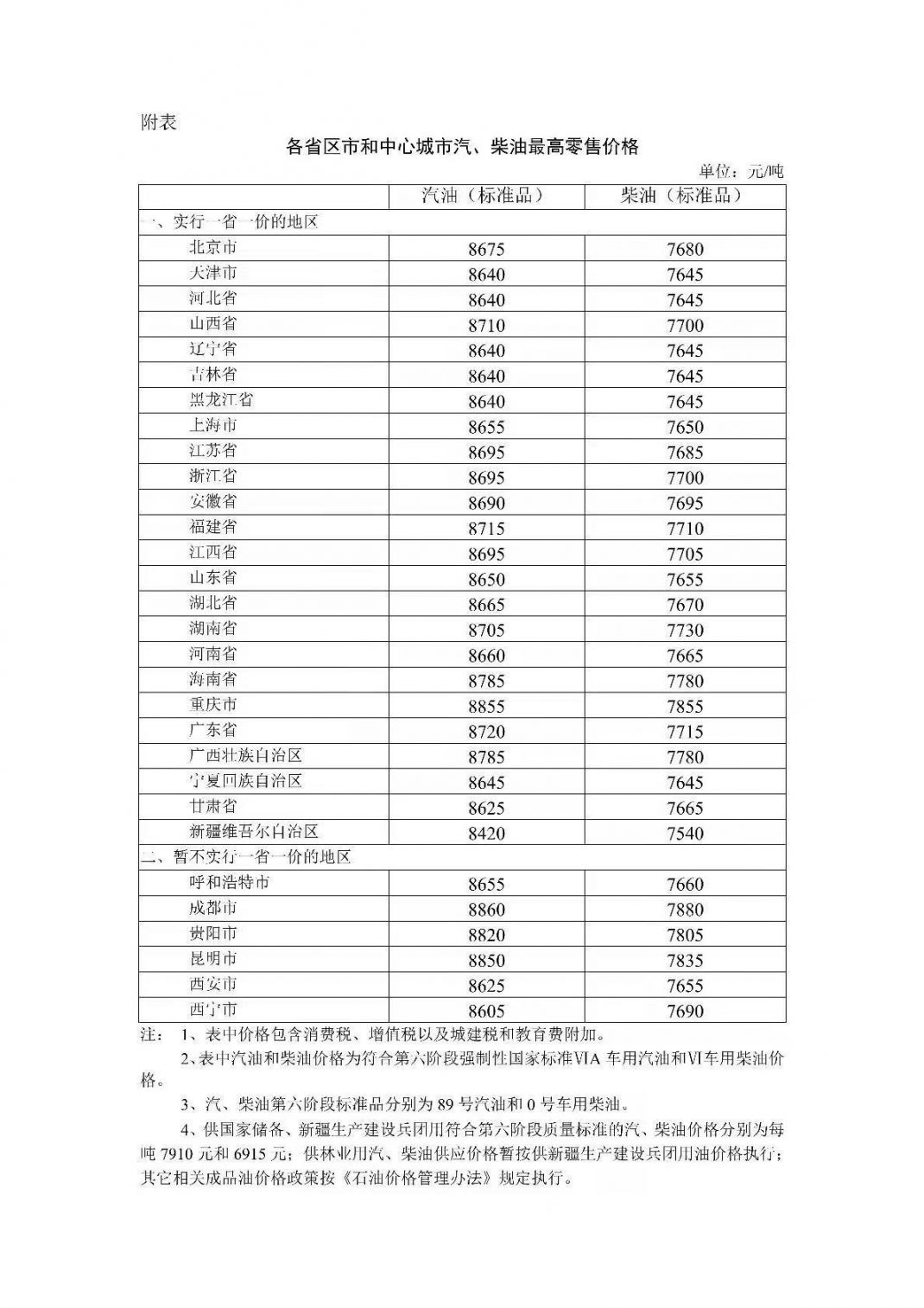 2021年9月6日油价调整最新消息