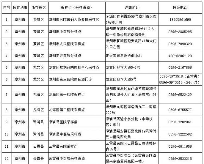 福建省黄码人员核酸检测采样点汇总- 厦门本地宝