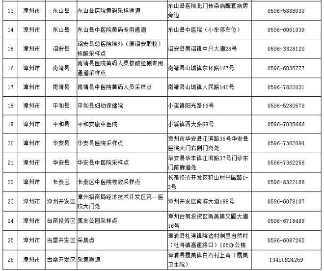 福建省黄码人员核酸检测采样点汇总- 厦门本地宝