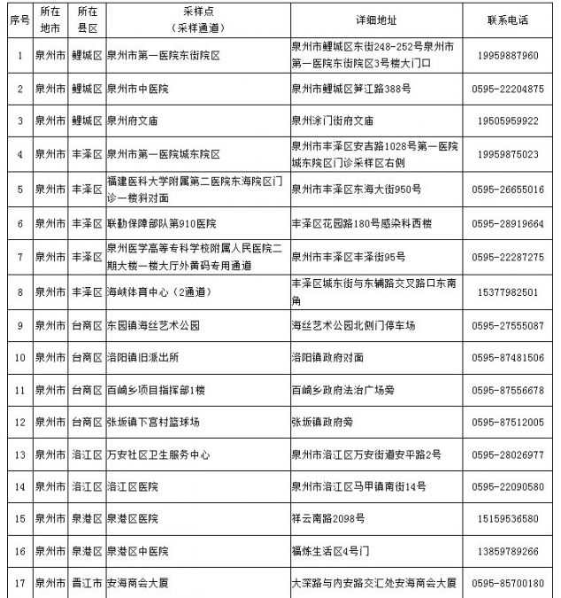 福建省黄码人员核酸检测采样点汇总- 厦门本地宝