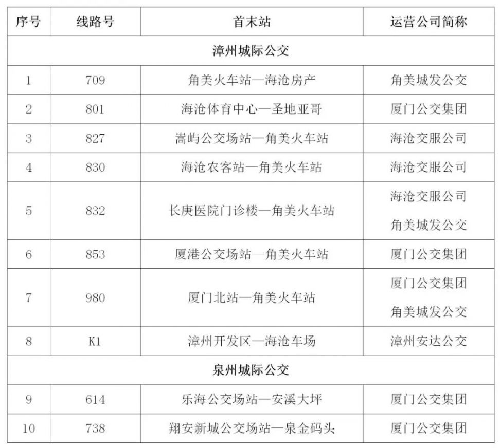 厦门泉州城际公交线路详情站点线路