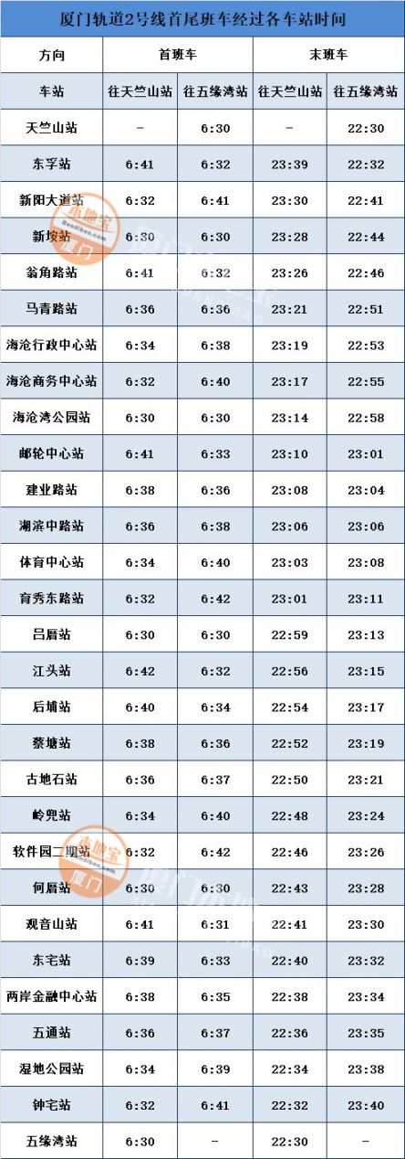 2021厦门地铁运营时刻表(更新中)