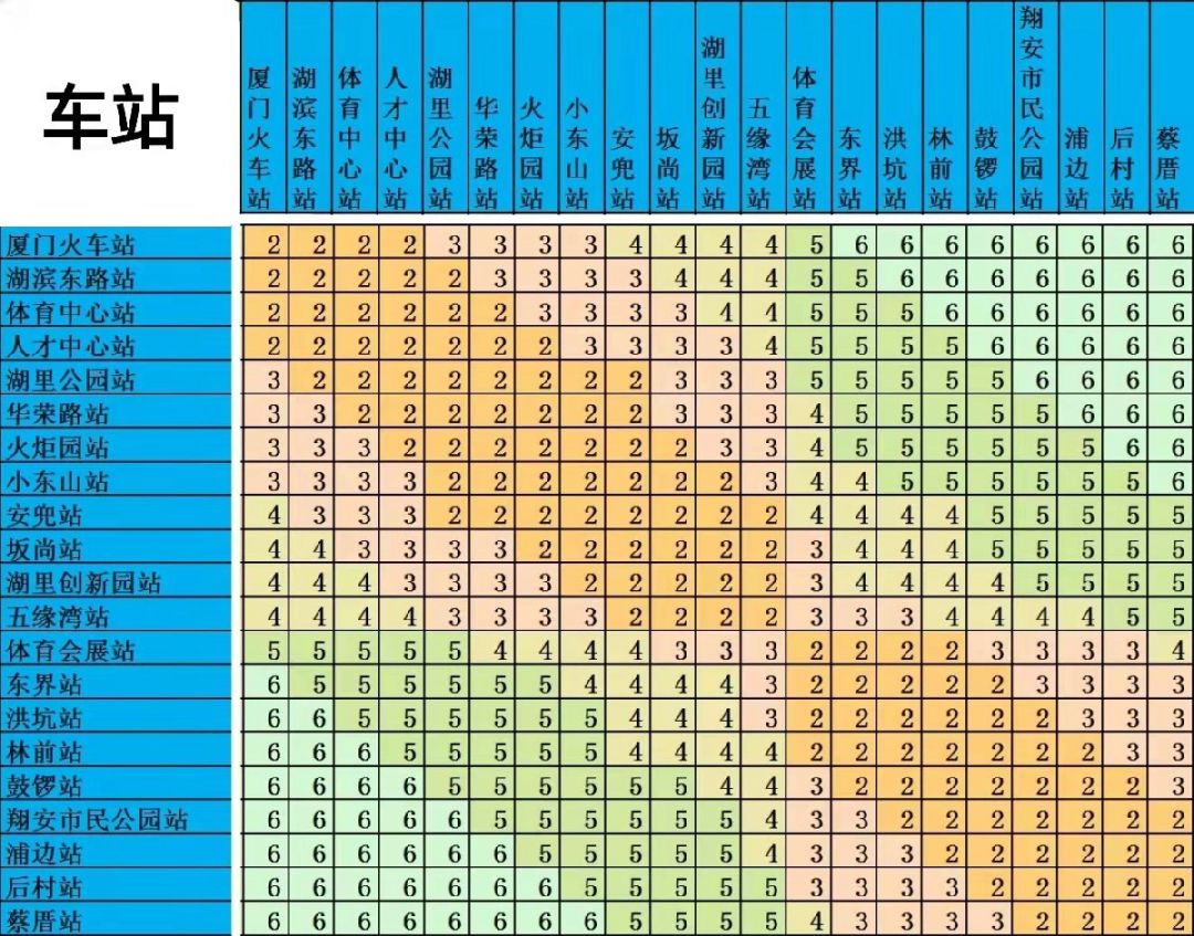 厦门地铁3号线票价多少钱