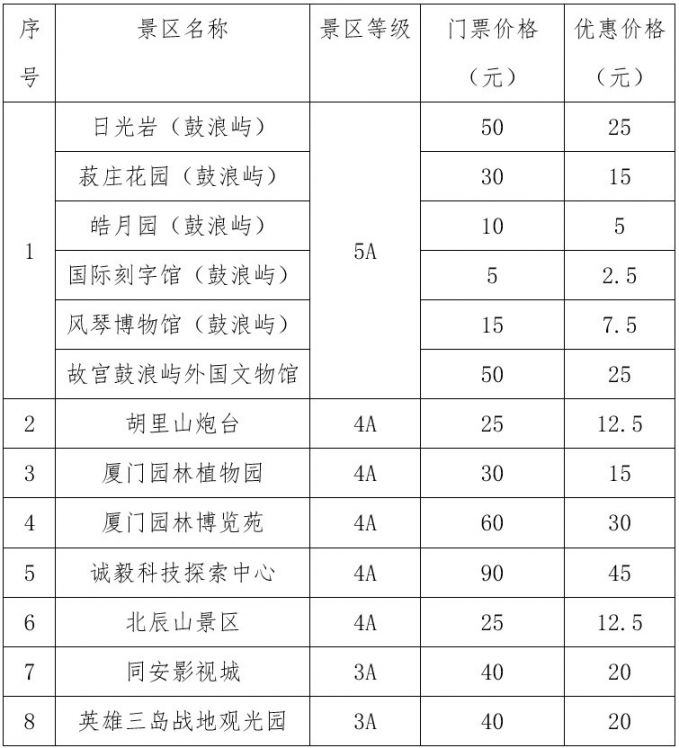 厦门2021春节半价景区名单 优惠价格