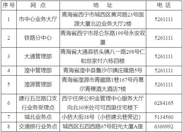 西宁购买商品房怎么提取公积金？（附提取指南）