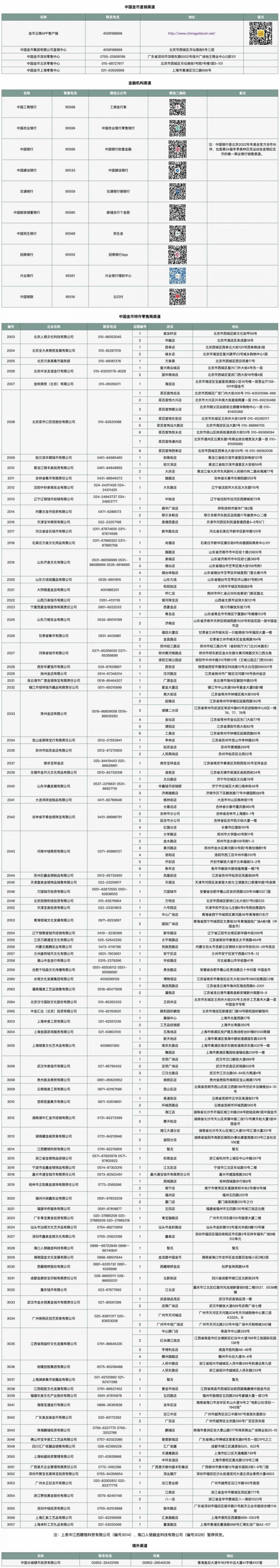 中国人民银行2022冬残奥会金银纪念币购买渠道汇总