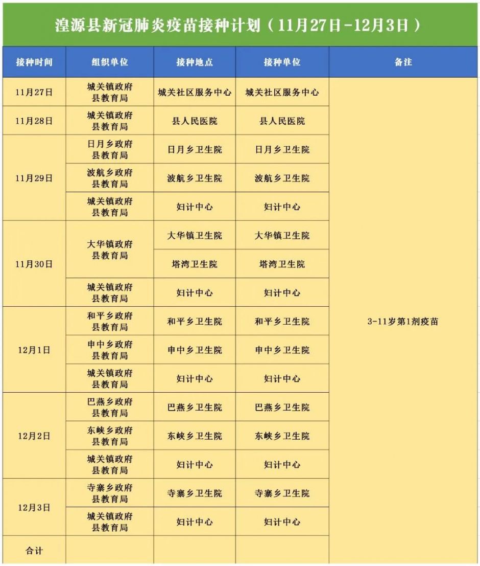 2021西宁湟源县3-11岁儿童新冠疫苗接种安排