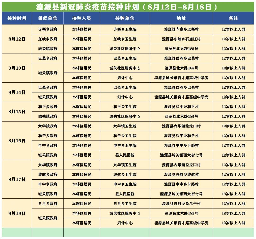 西宁湟源县12岁以上未成年人新冠疫苗接种计划（时间＋地点）