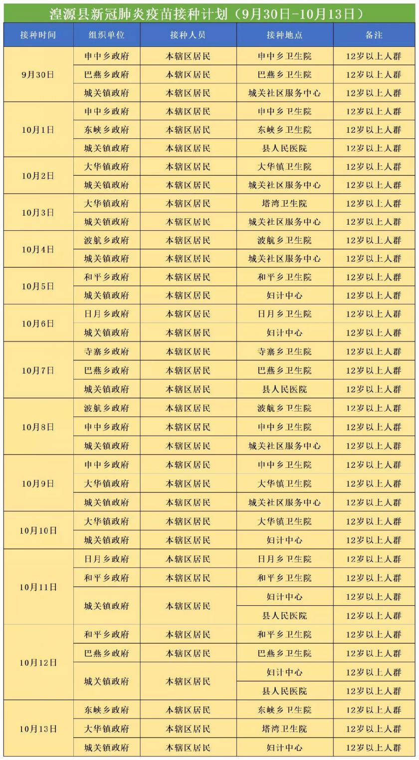 西宁湟源县新冠肺炎疫苗接种计划(9月30日-10月13日)