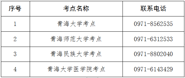 2022青海大学英语四六级考试疫情防控要求（附考点联系方式）
