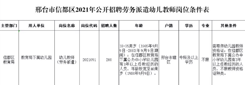 邢台信都2021招聘劳务派遣幼儿教师报名指南