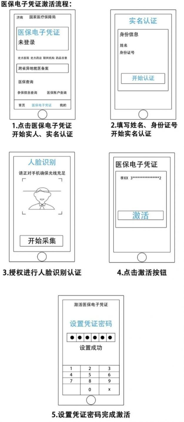 邢台医保电子凭证激活方式