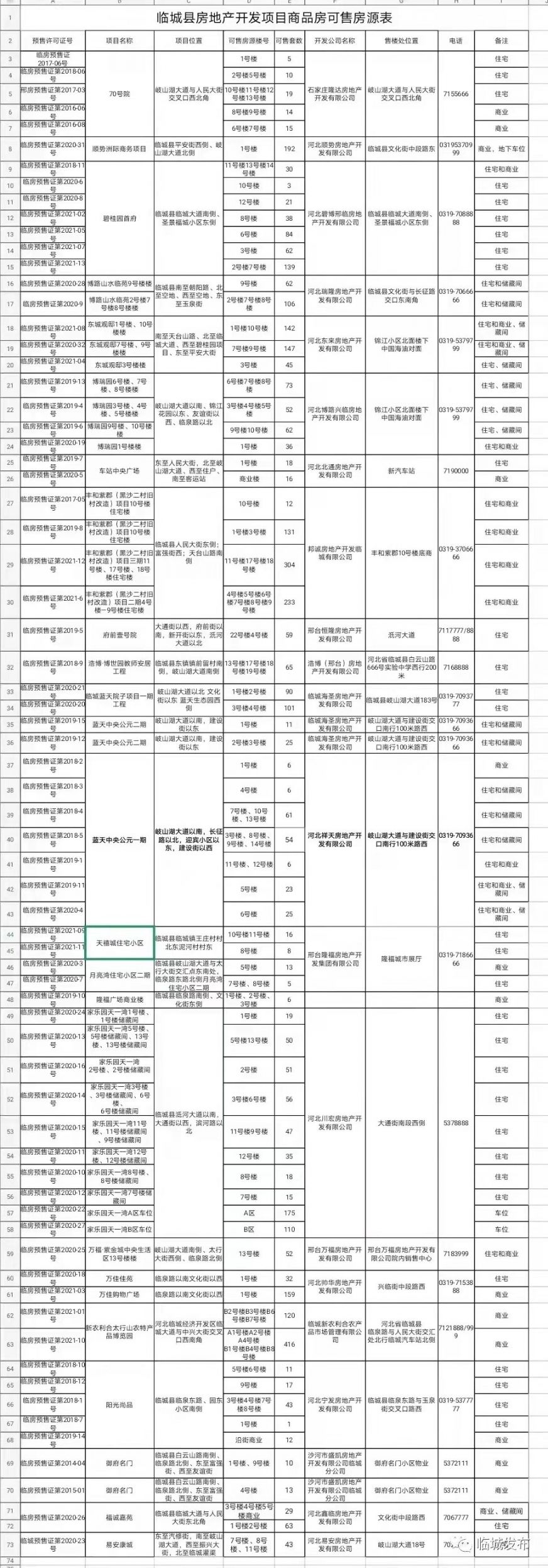 邢台临城县房地产可售房源一览