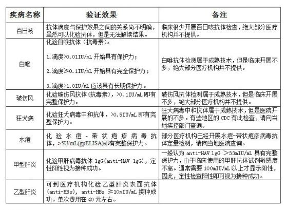 新乡儿童疫苗补种注意事项