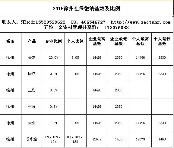 2015徐州社保缴费基数及比例