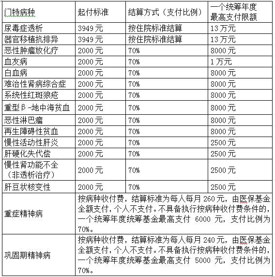 城乡居民社保卡_2018城乡居民收入