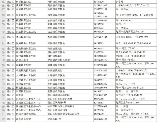 徐州成人预防接种门诊基本情况表