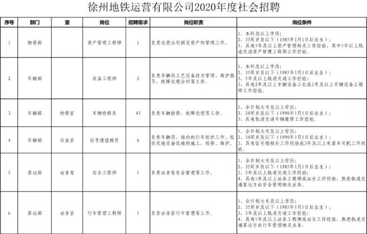 徐州市有多少人口2020_徐州又挂地了 就在地铁口(3)