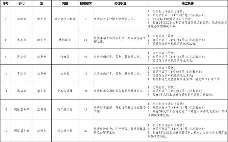 徐州市有多少人口2020_徐州又挂地了 就在地铁口