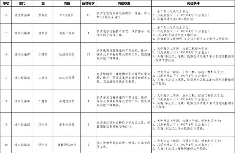 徐州市有多少人口2020_徐州又挂地了 就在地铁口