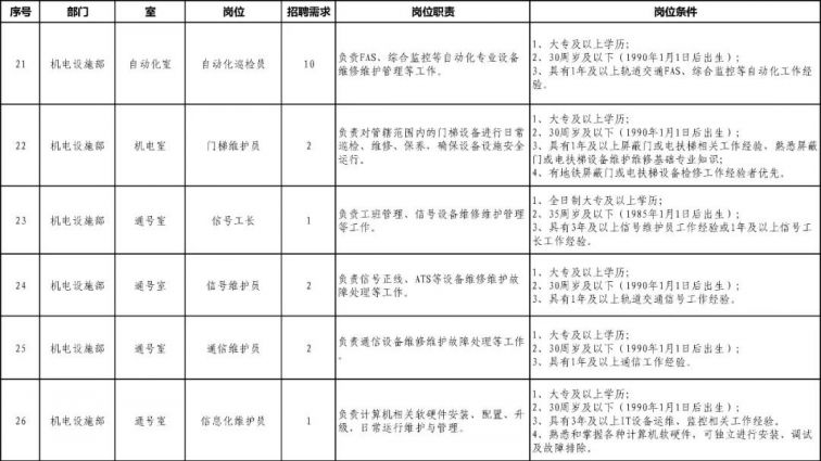 徐州市有多少人口2020_徐州又挂地了 就在地铁口(3)