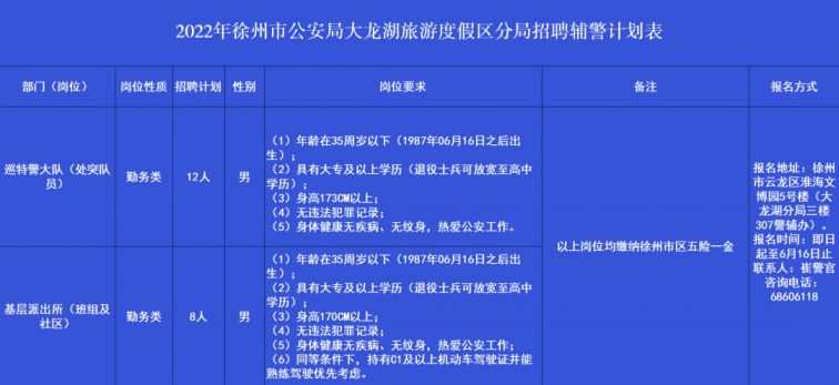 徐州关于大龙湖公安分局招聘警务辅助人员的公告