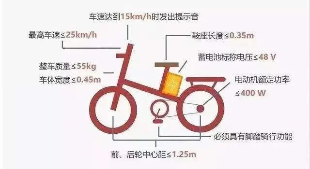 徐州电动车上牌常见问题解答