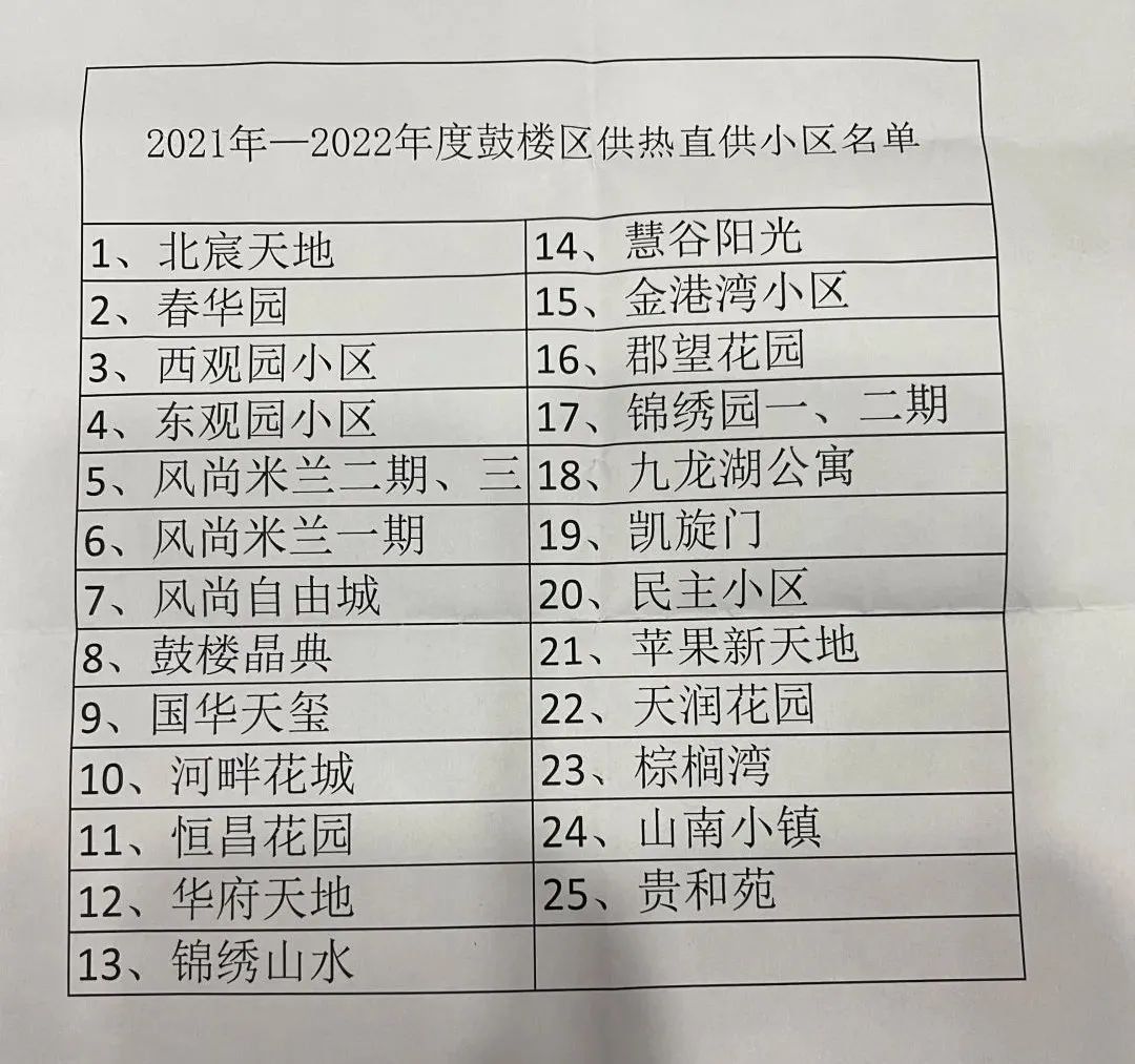 20212022徐州鼓楼区房产服务中心供暖小区名单