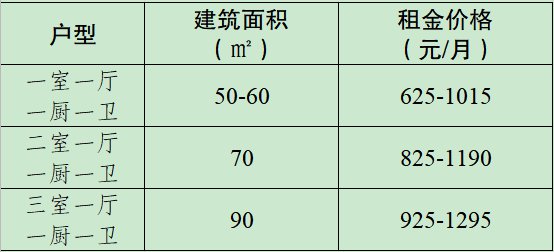 新沂晨曦人才公寓价格