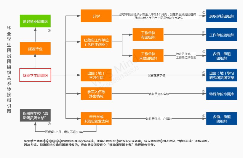 团组织关系怎么转回户籍所在地