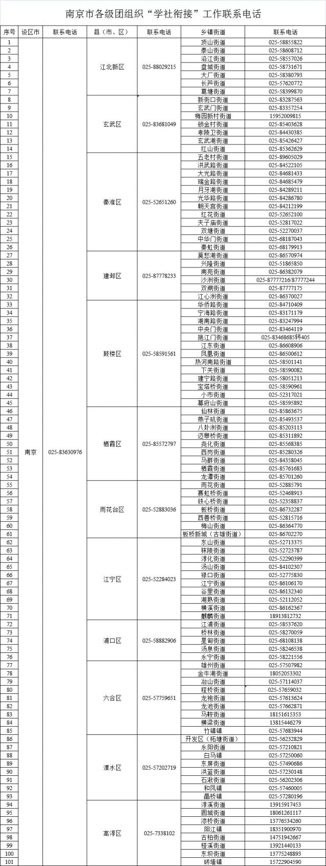江苏团组织关系所在地查询