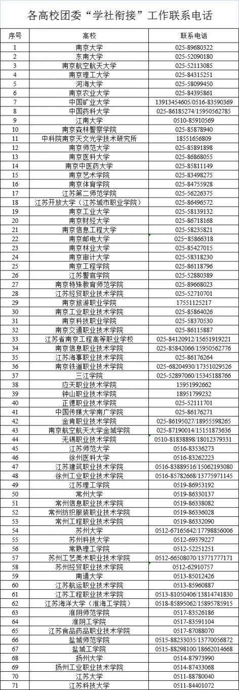 江苏团组织关系所在地查询